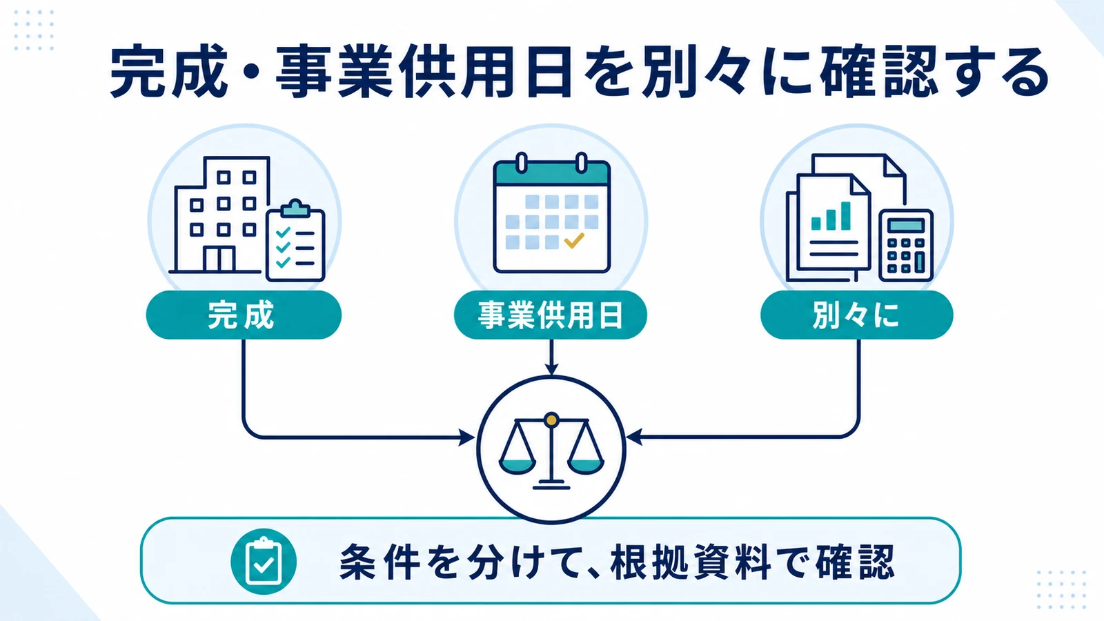 完成・事業供用日を別々に確認する