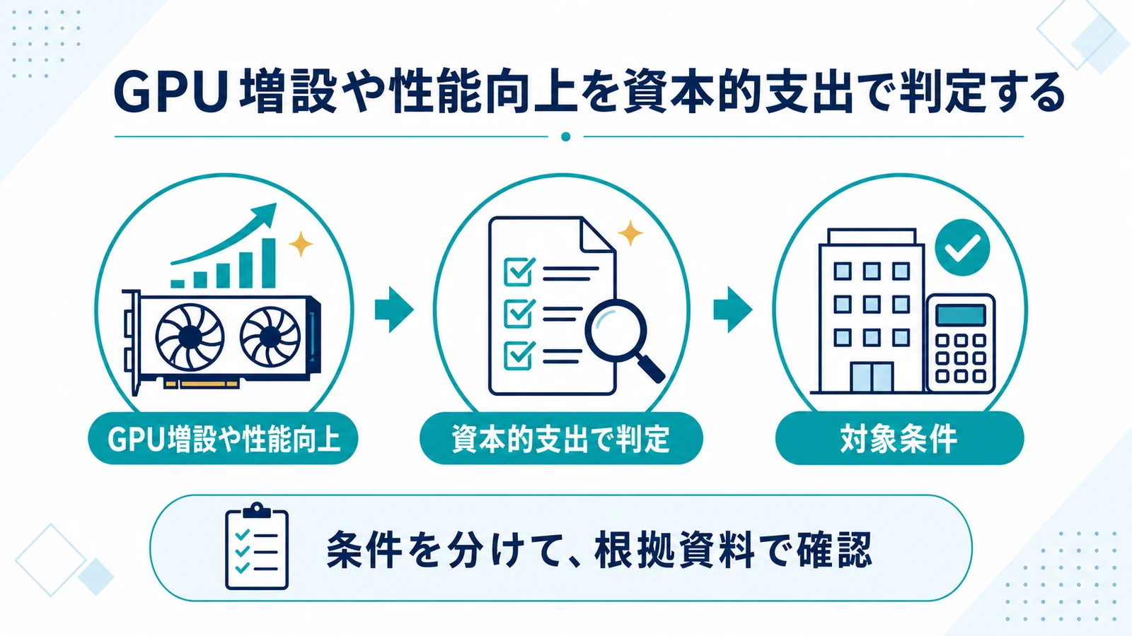 GPU増設や性能向上を資本的支出で判定する