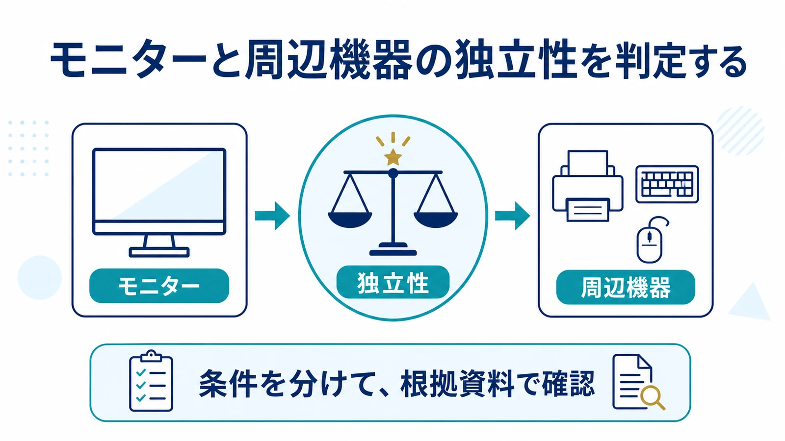 モニターと周辺機器の独立性を判定する