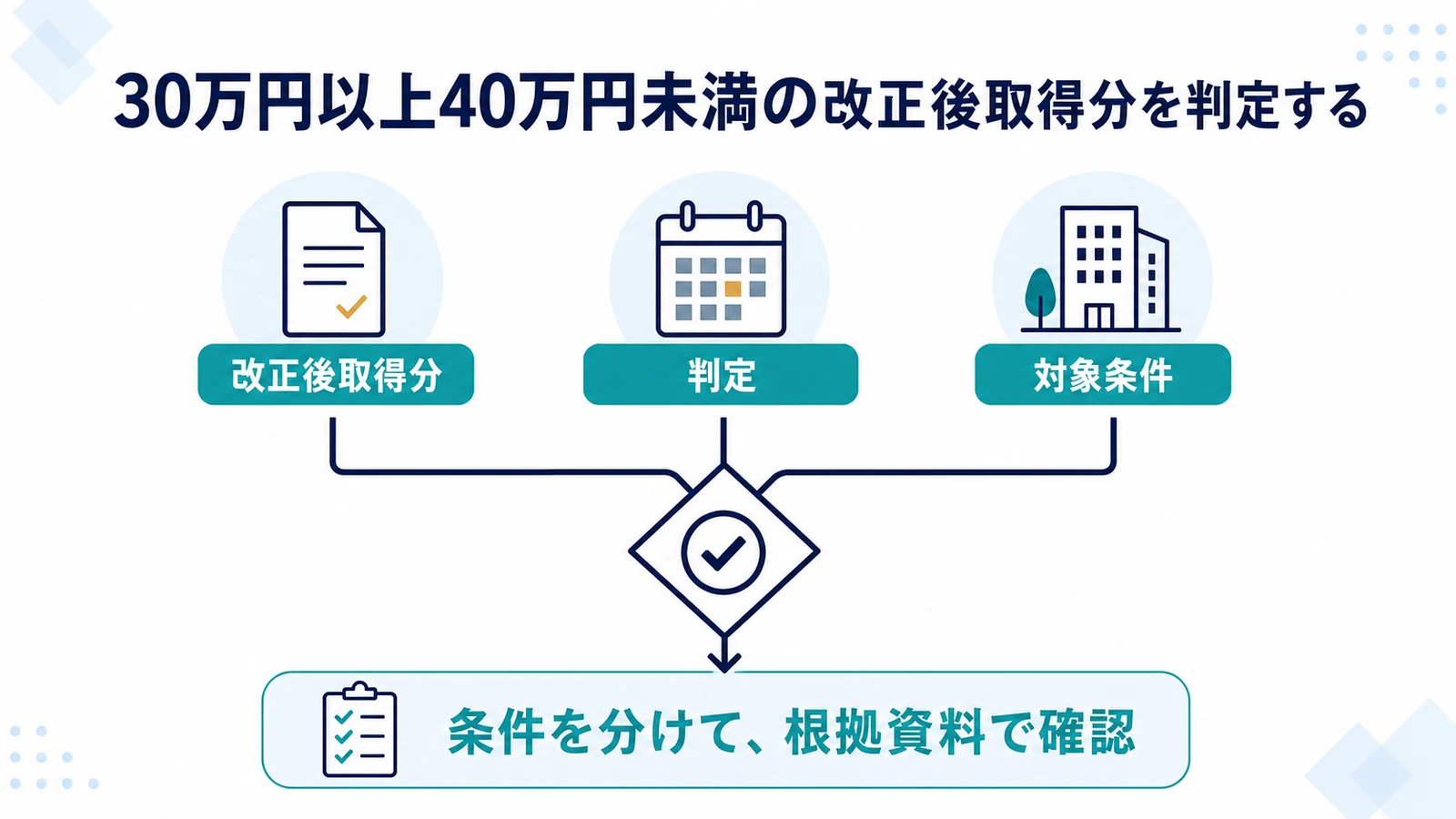 30万円以上40万円未満の改正後取得分を判定する