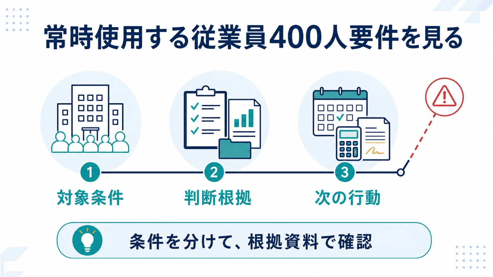 常時使用する従業員400人要件を見る