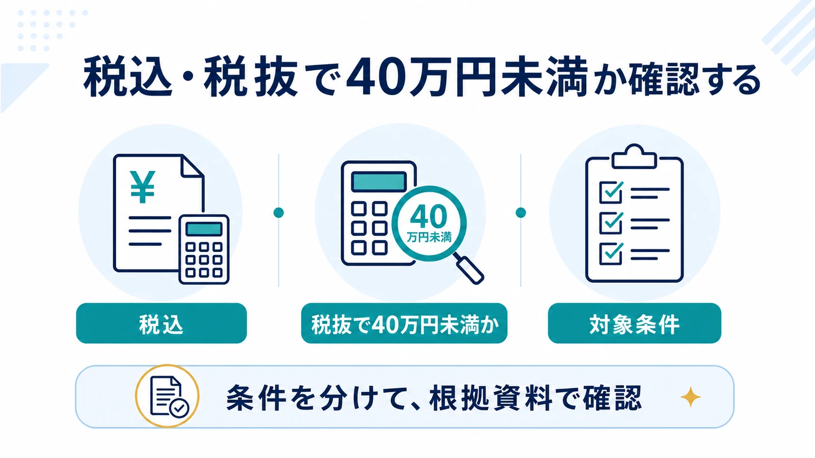 税込・税抜で40万円未満か確認する