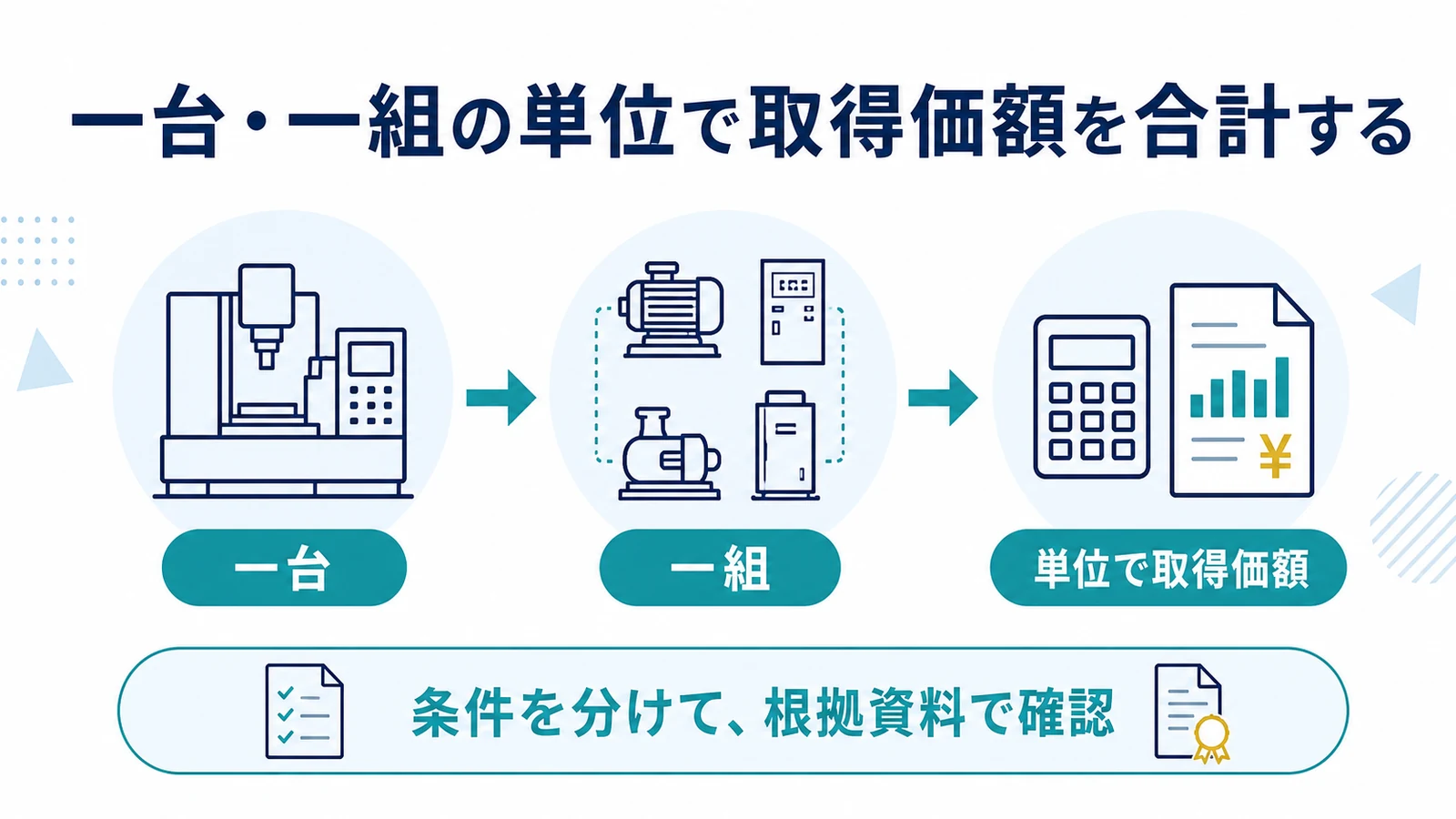 一台・一組の単位で取得価額を合計する