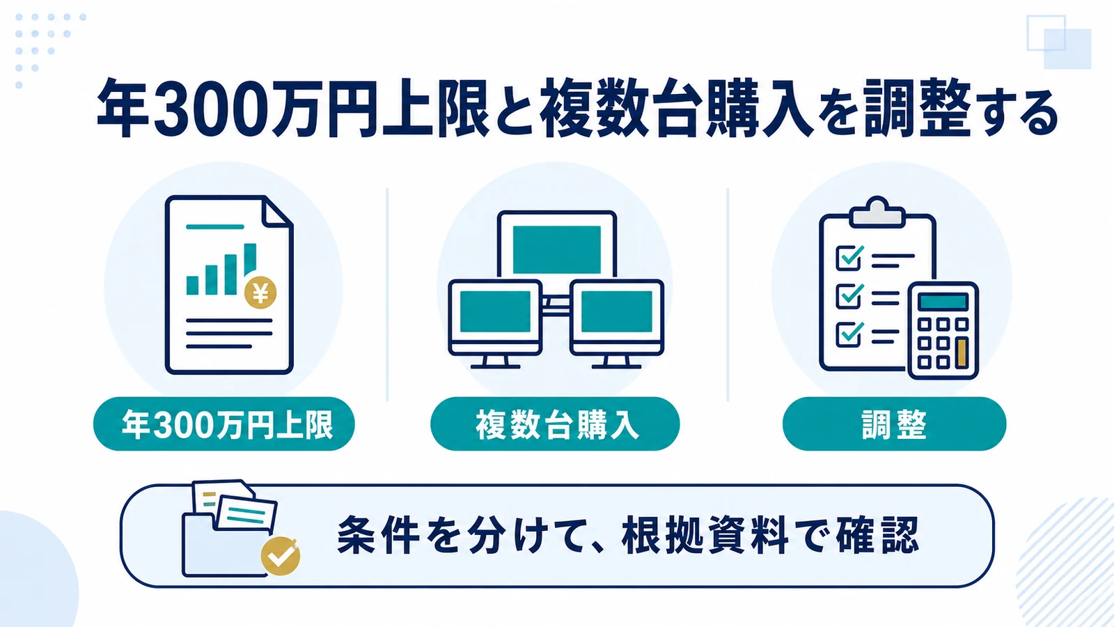 年300万円上限と複数台購入を調整する