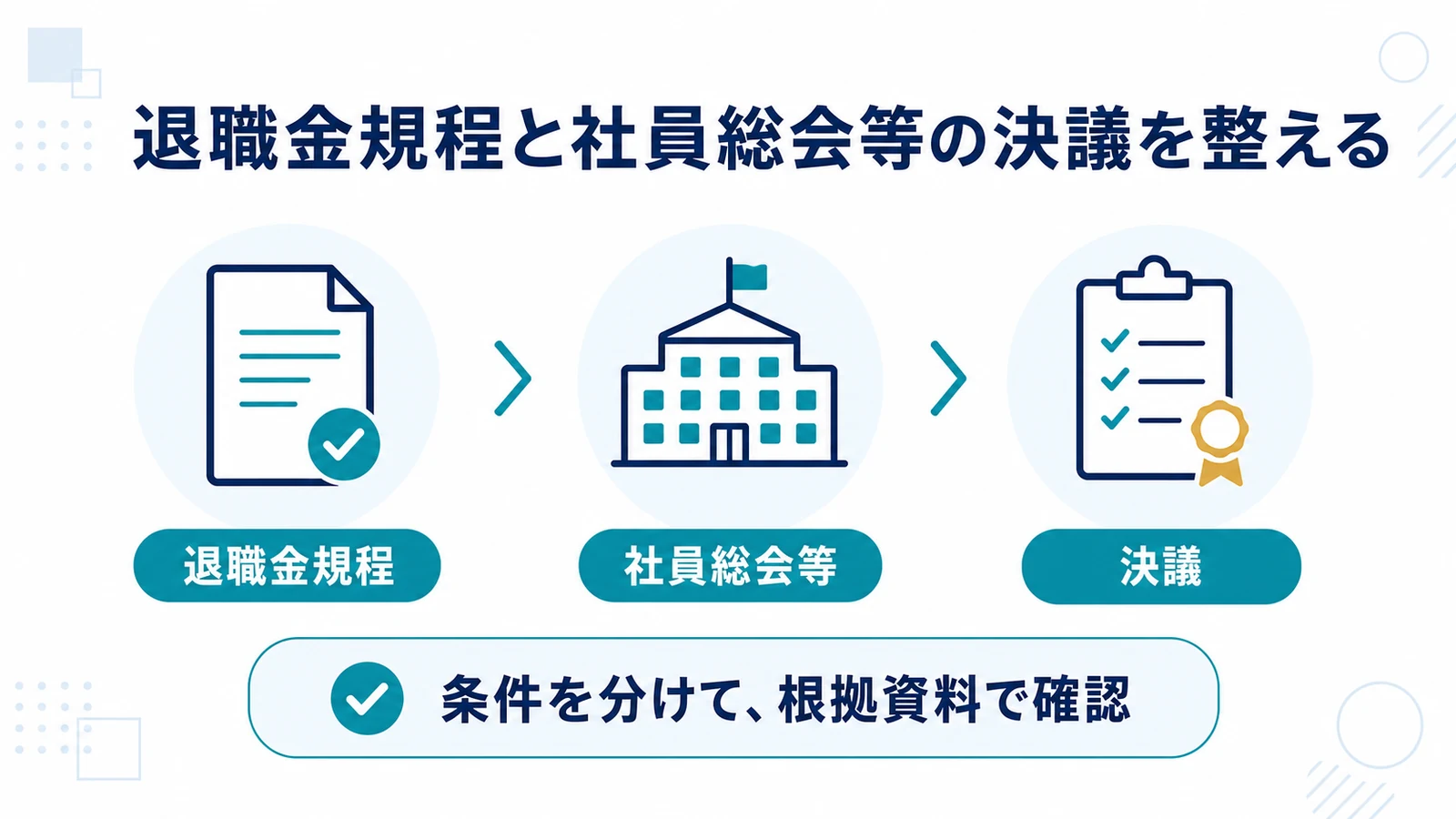 退職金規程と社員総会等の決議を整える