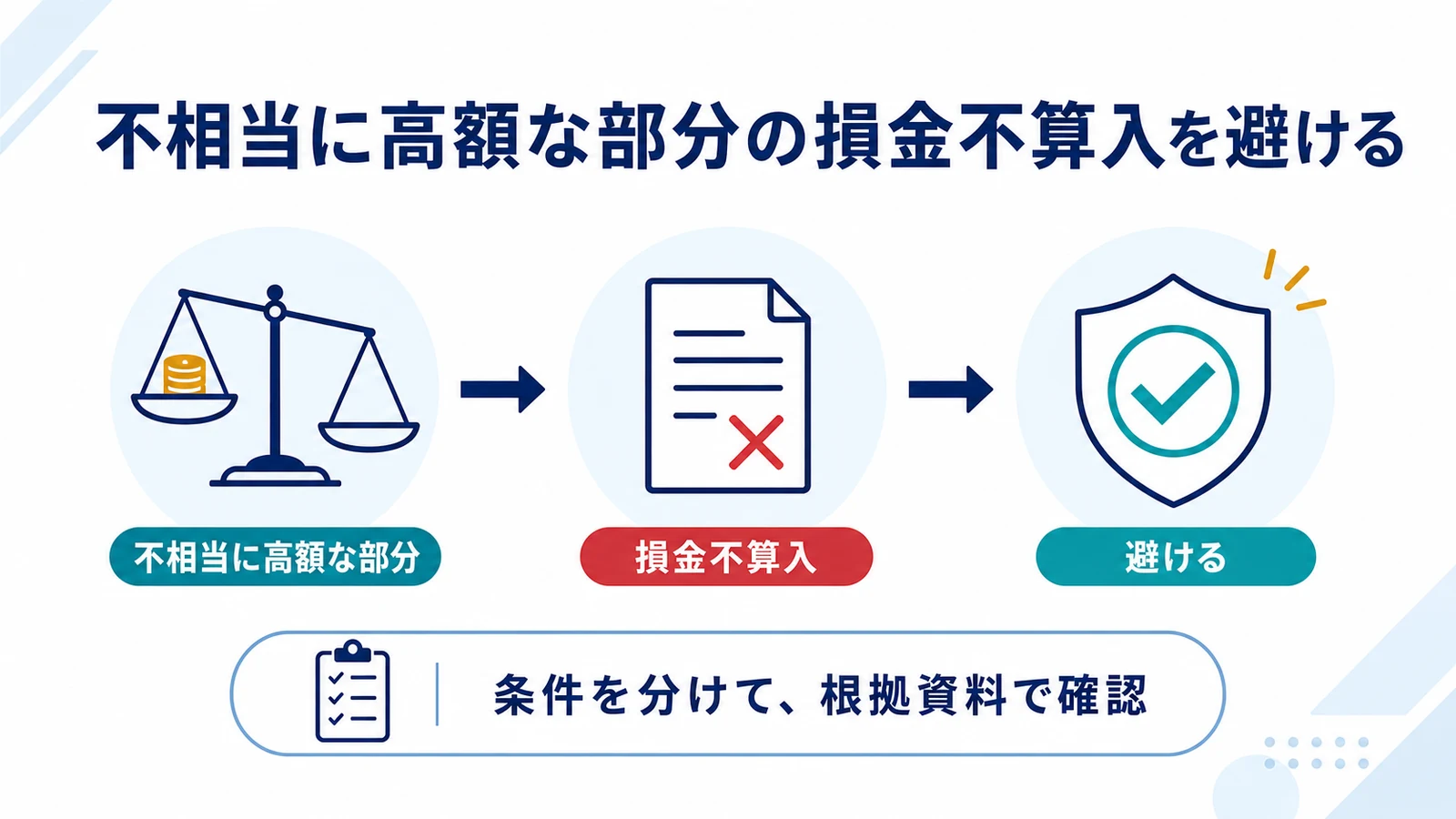 不相当に高額な部分の損金不算入を避ける
