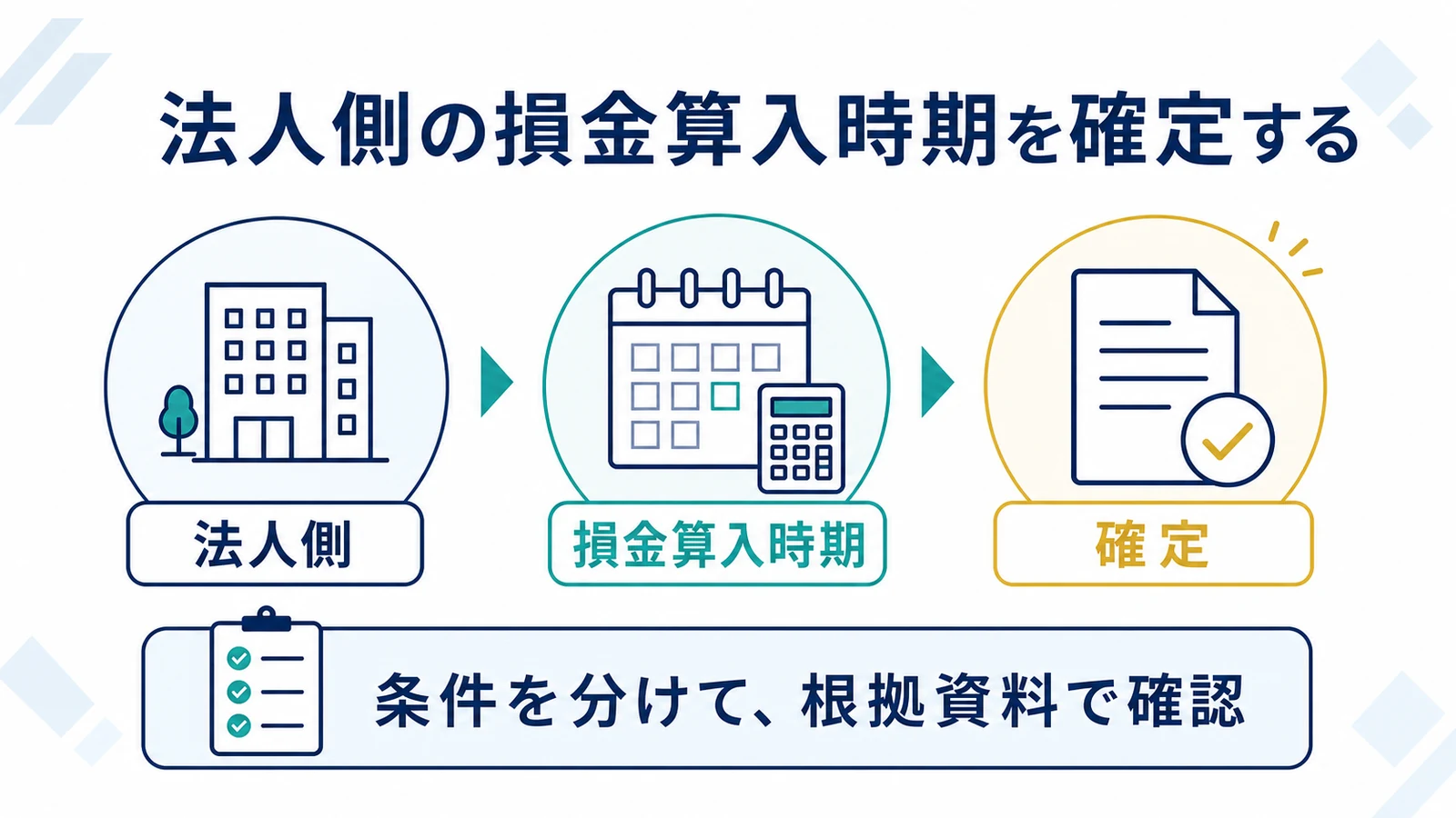 法人側の損金算入時期を確定する