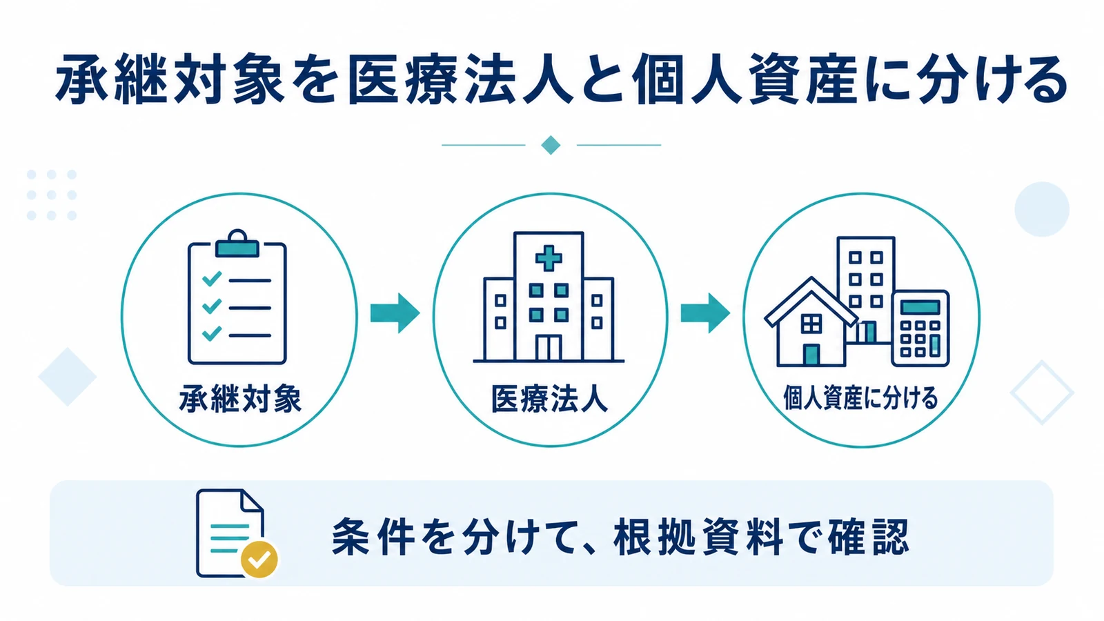 承継対象を医療法人と個人資産に分ける