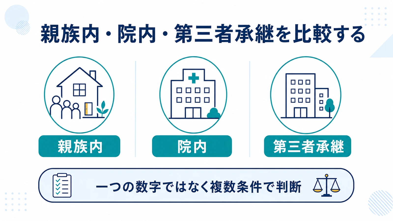 親族内・院内・第三者承継を比較する