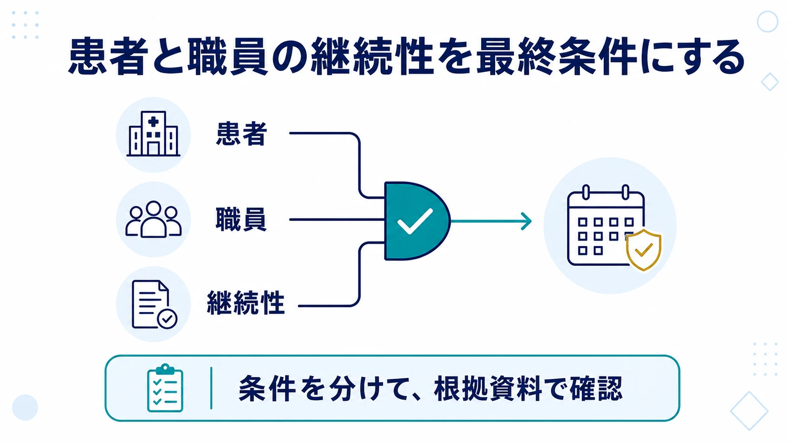 患者と職員の継続性を最終条件にする