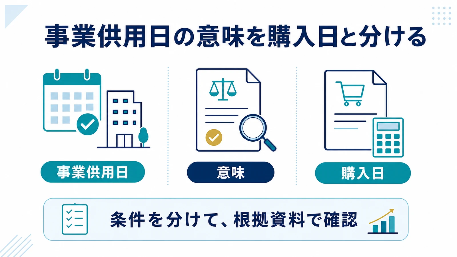事業供用日の意味を購入日と分ける