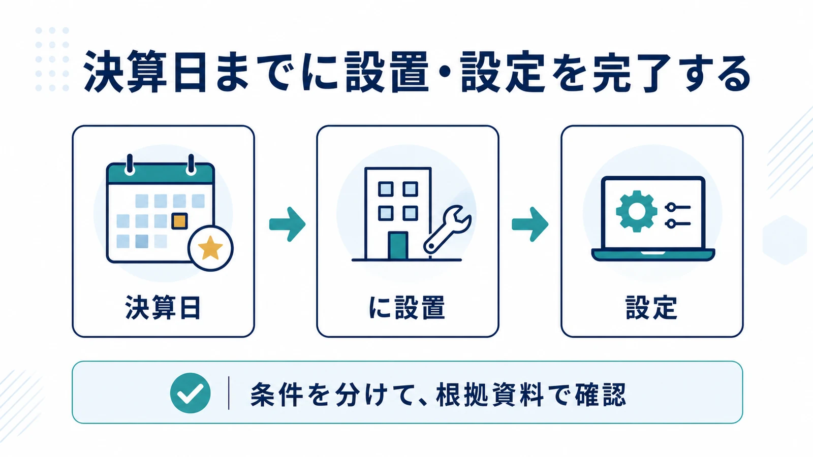 決算日までに設置・設定を完了する