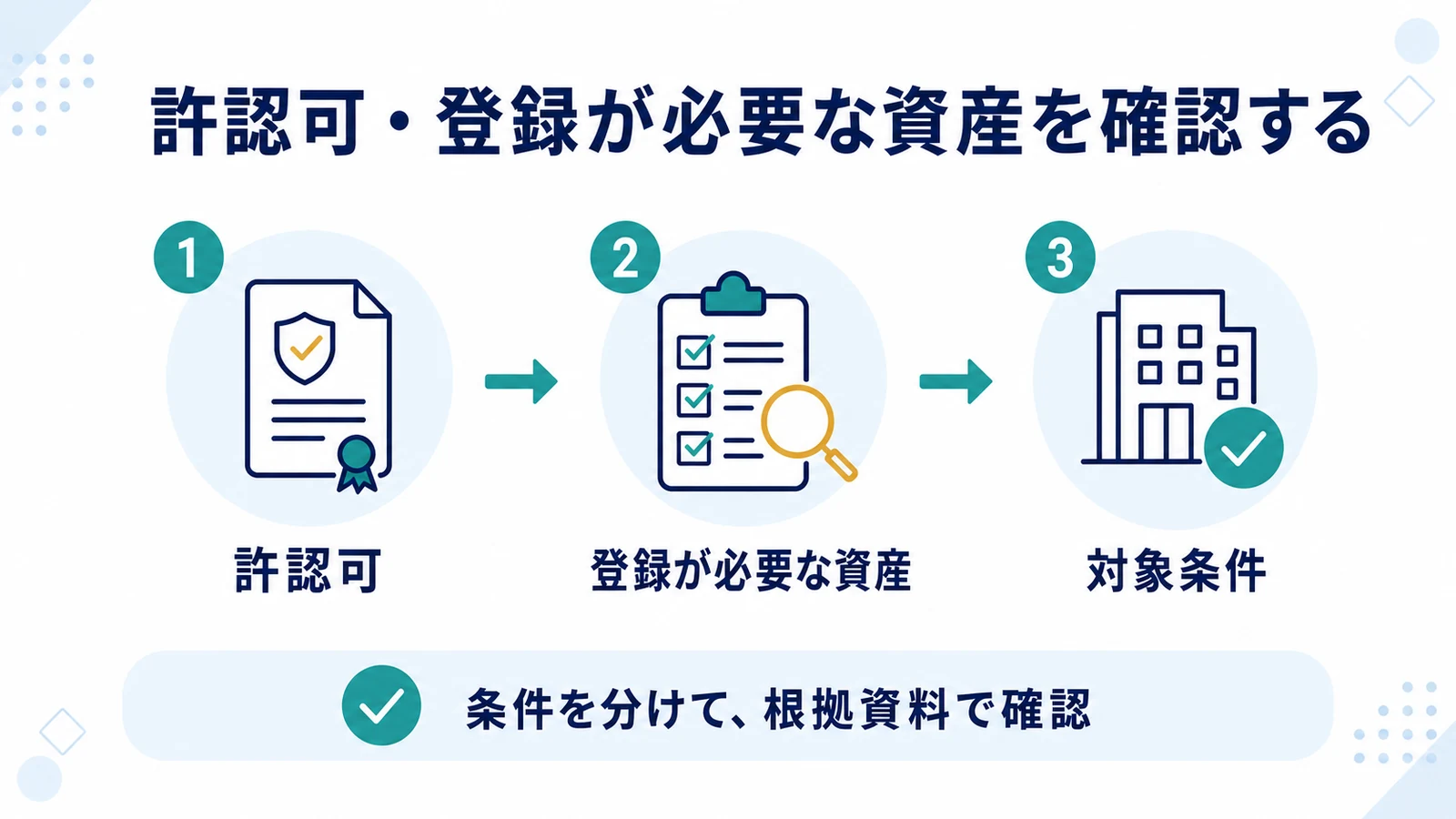 許認可・登録が必要な資産を確認する