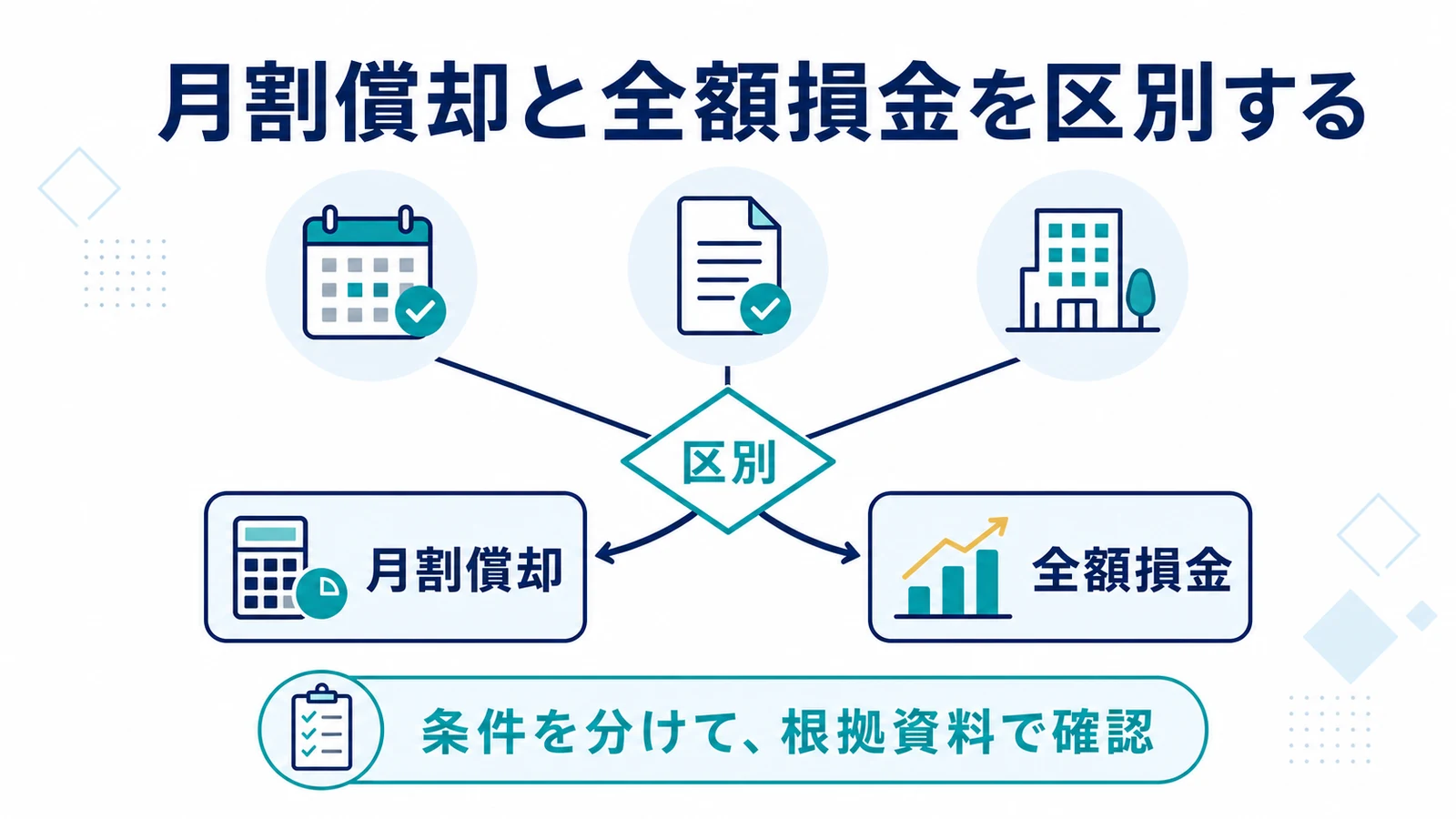 月割償却と全額損金を区別する