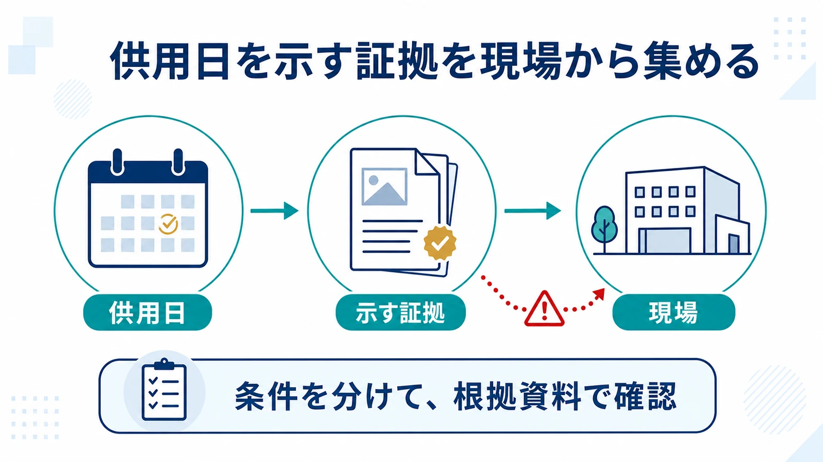 供用日を示す証拠を現場から集める