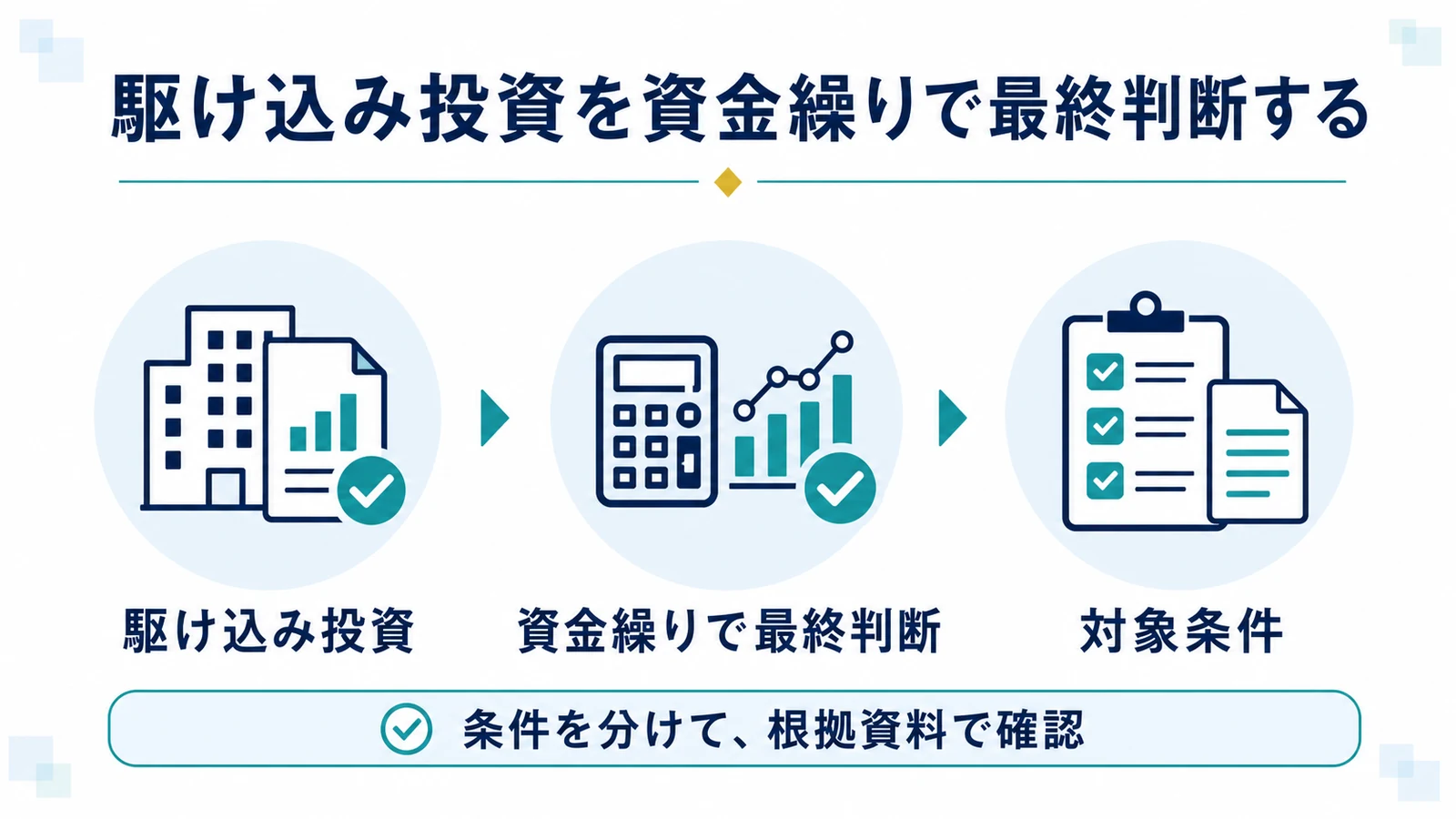 駆け込み投資を資金繰りで最終判断する