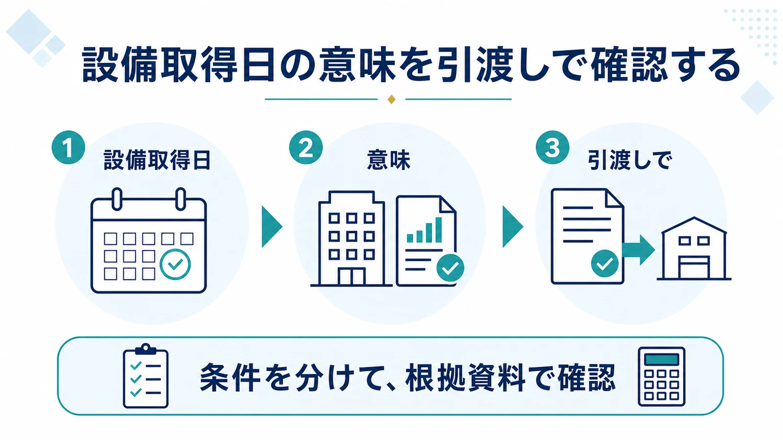 設備取得日の意味を引渡しで確認する