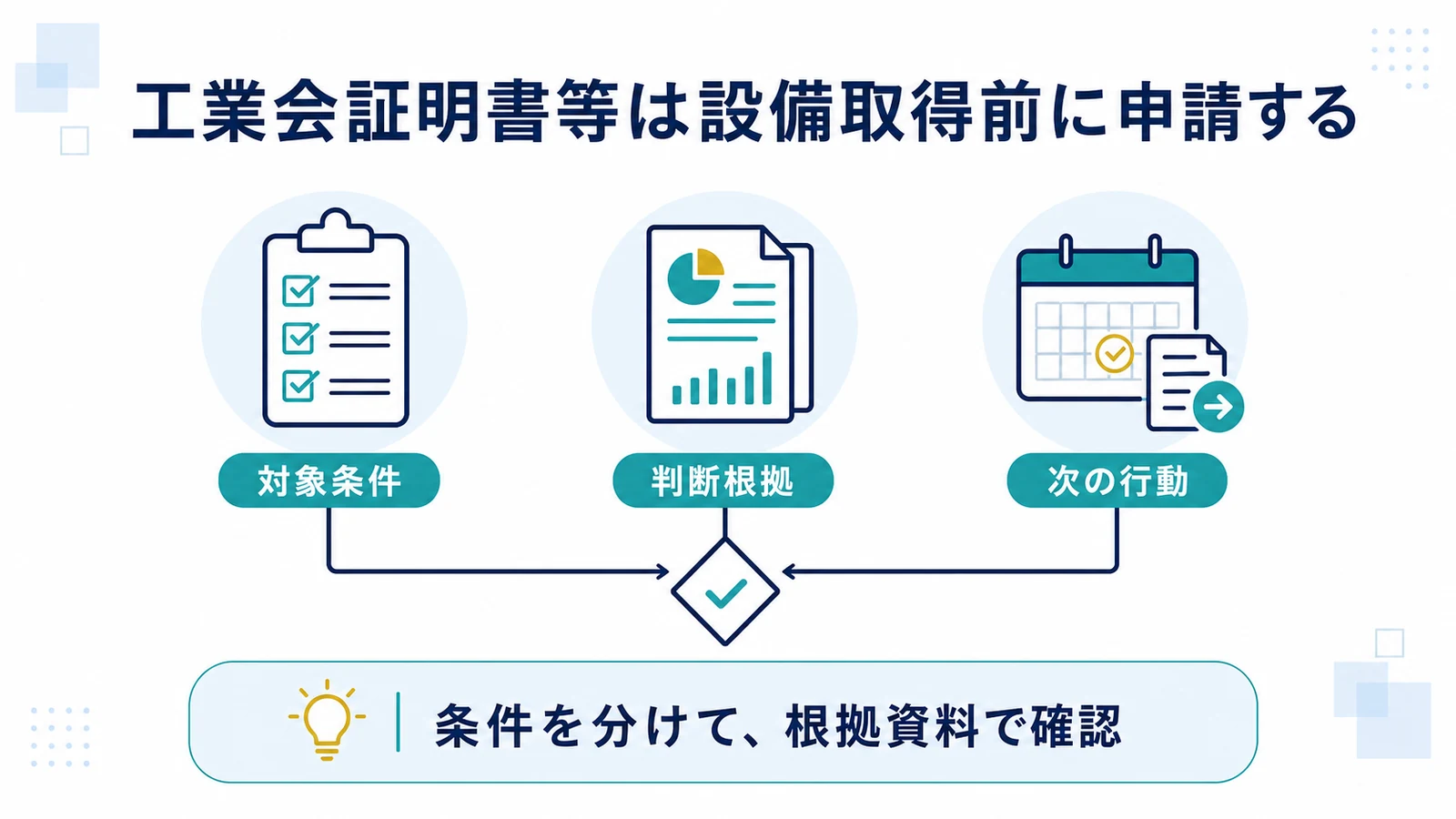 工業会証明書等は設備取得前に申請する