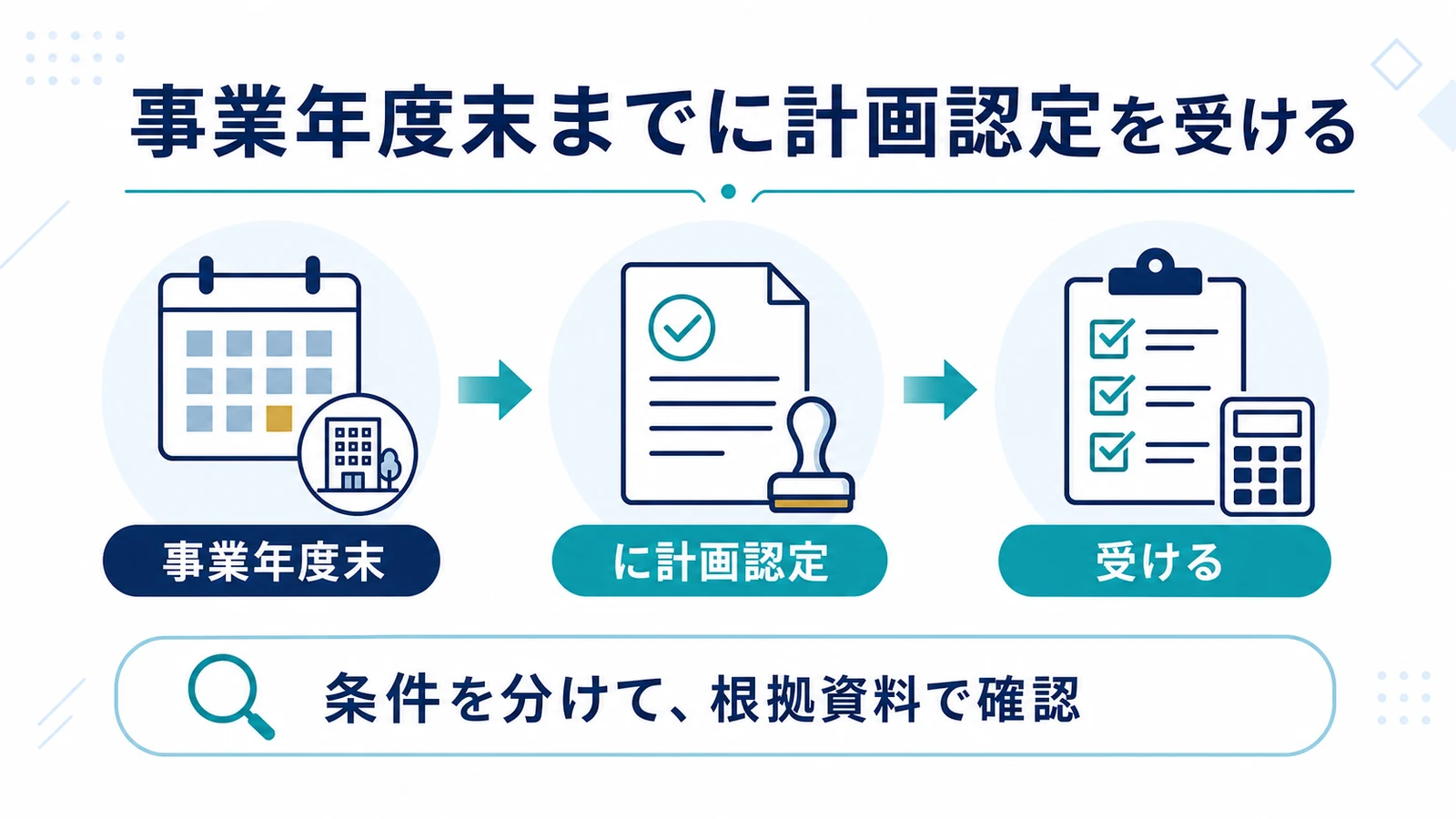 事業年度末までに計画認定を受ける