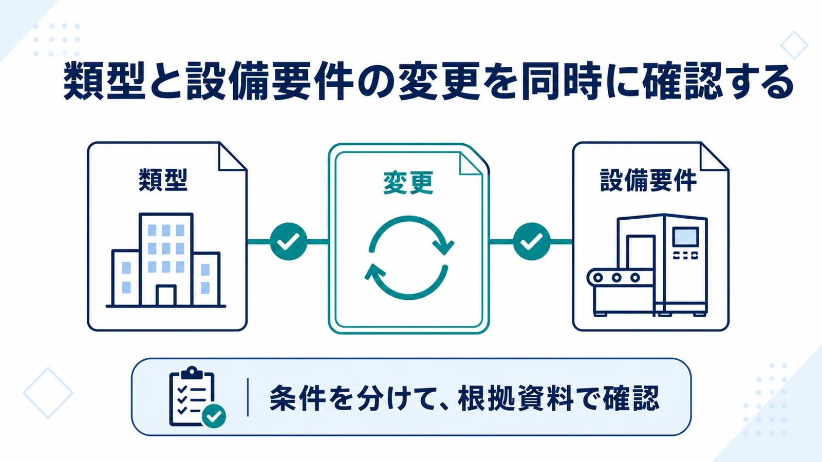 類型と設備要件の変更を同時に確認する