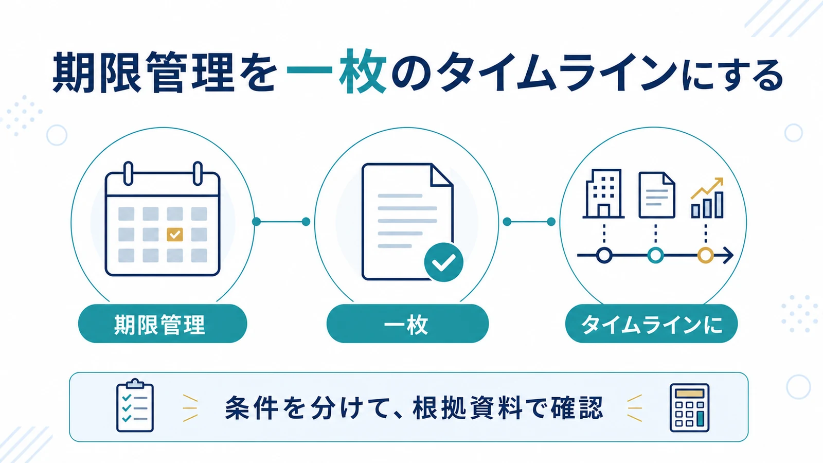 期限管理を一枚のタイムラインにする