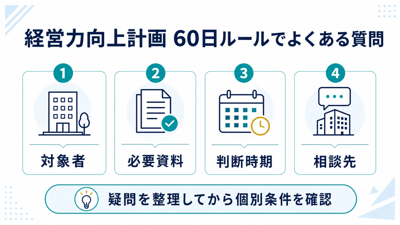経営力向上計画 60日ルールでよくある質問