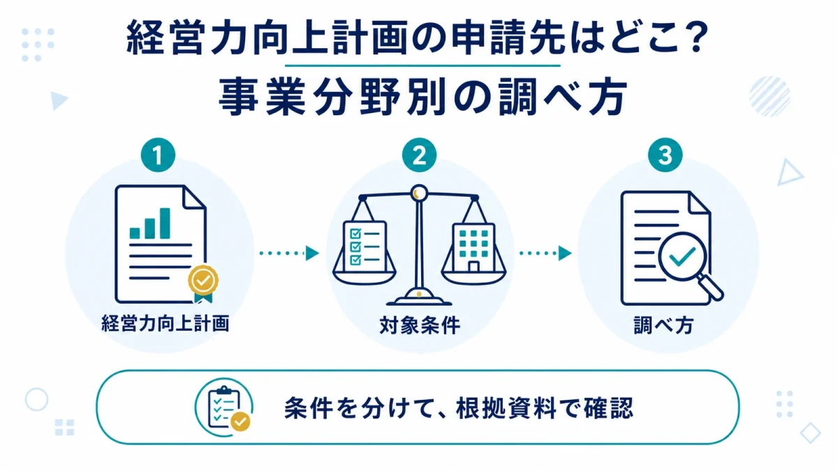 経営力向上計画の申請先はどこ？事業分野別の調べ方