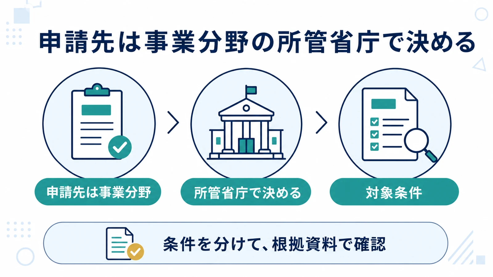 申請先は事業分野の所管省庁で決める