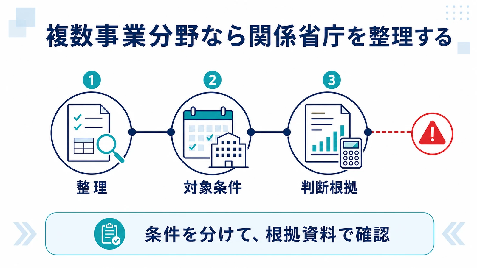複数事業分野なら関係省庁を整理する