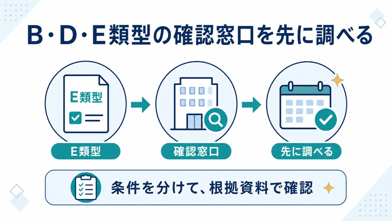 B・D・E類型の確認窓口を先に調べる