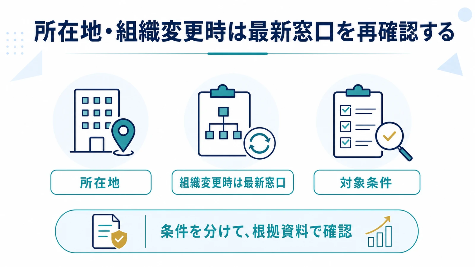 所在地・組織変更時は最新窓口を再確認する