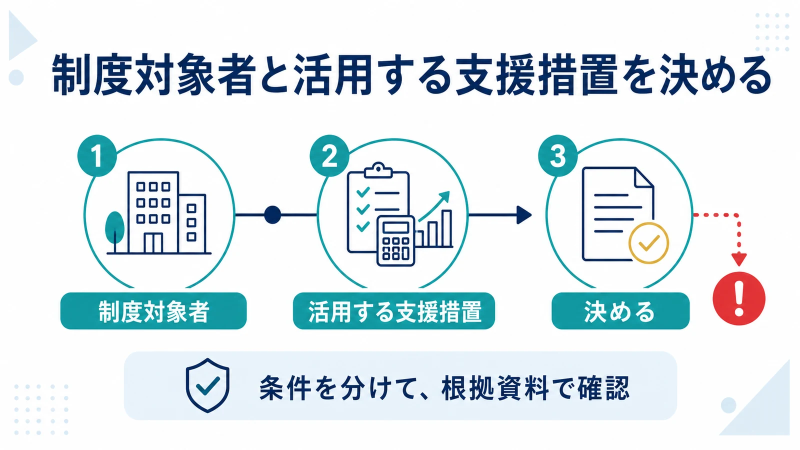 制度対象者と活用する支援措置を決める