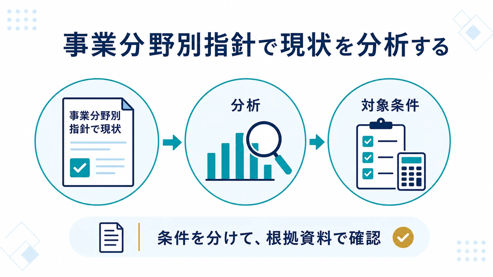 事業分野別指針で現状を分析する