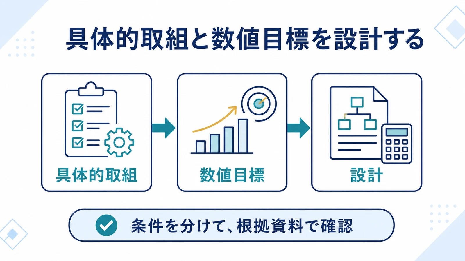 具体的取組と数値目標を設計する
