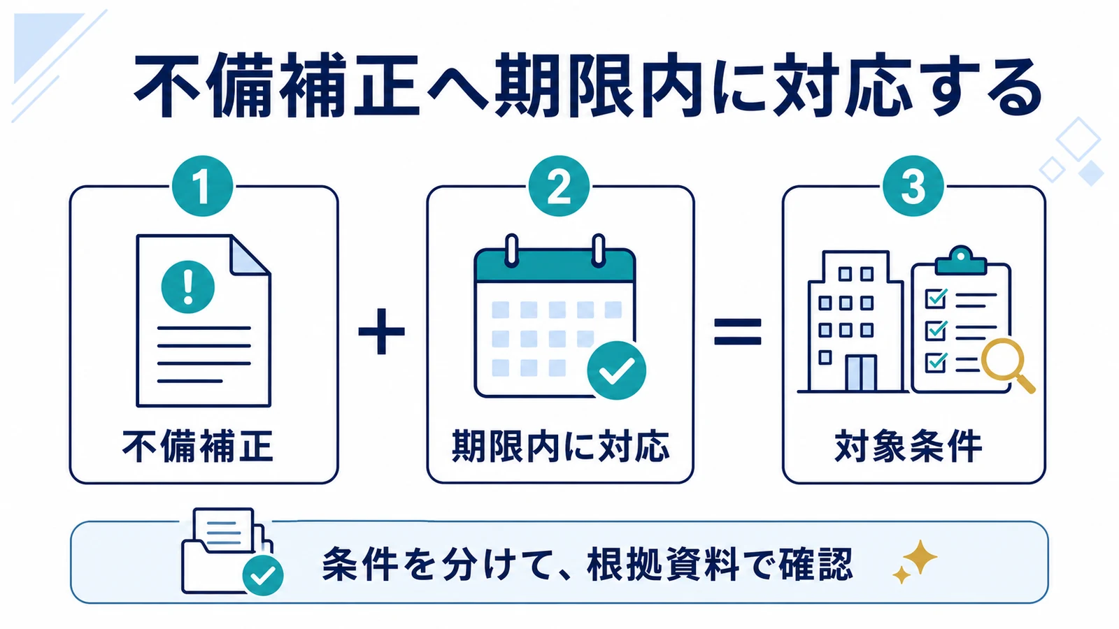 不備補正へ期限内に対応する