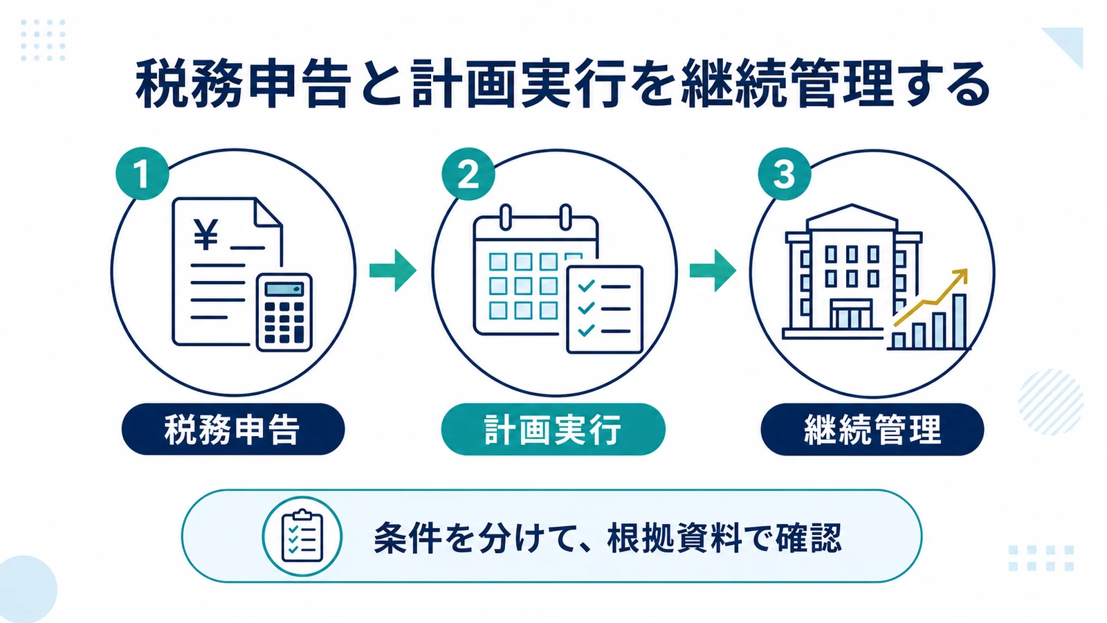 税務申告と計画実行を継続管理する