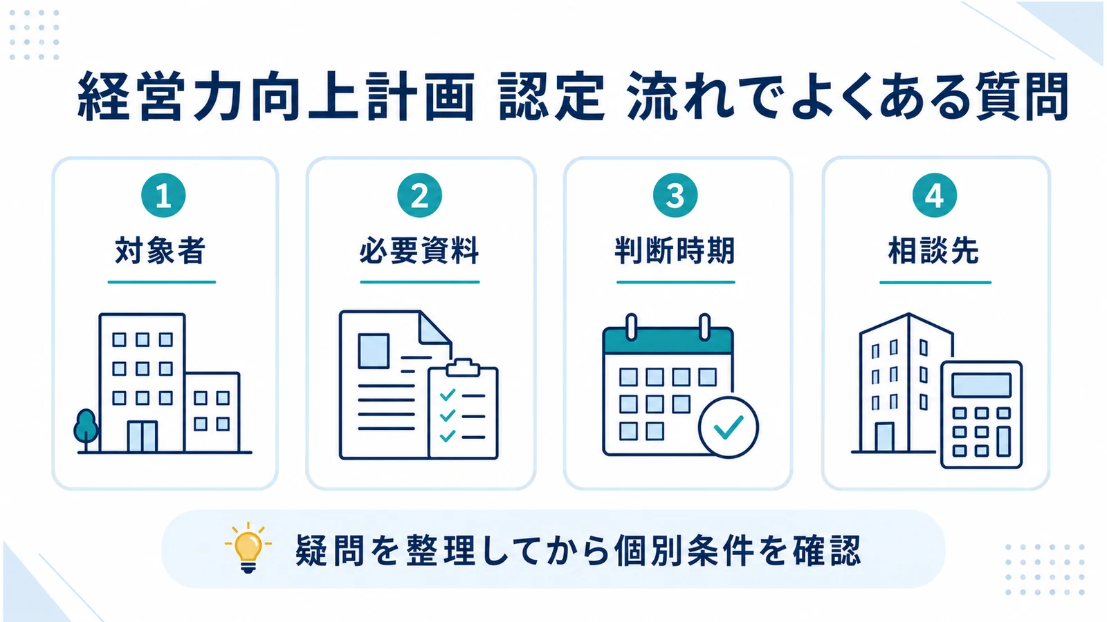 経営力向上計画 認定 流れでよくある質問
