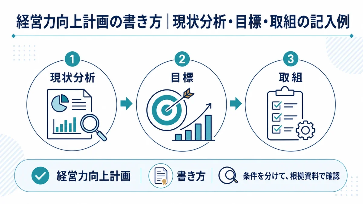 経営力向上計画の書き方｜現状分析・目標・取組の記入例