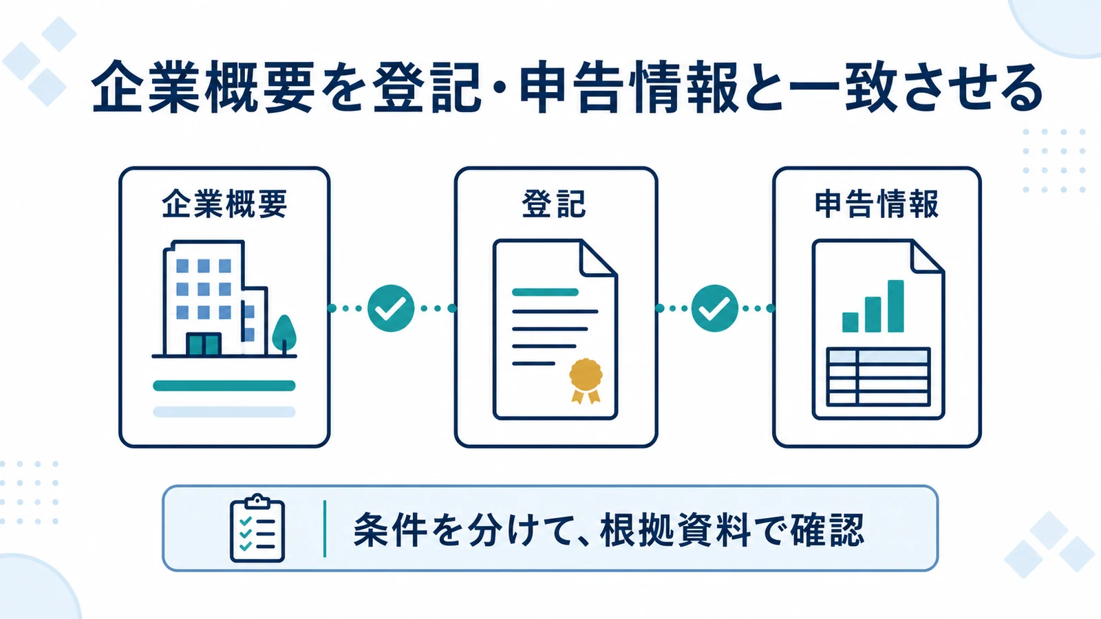 企業概要を登記・申告情報と一致させる
