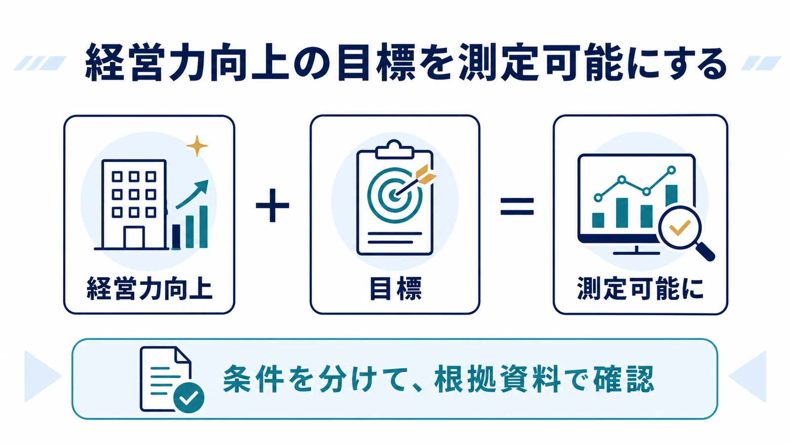 経営力向上の目標を測定可能にする