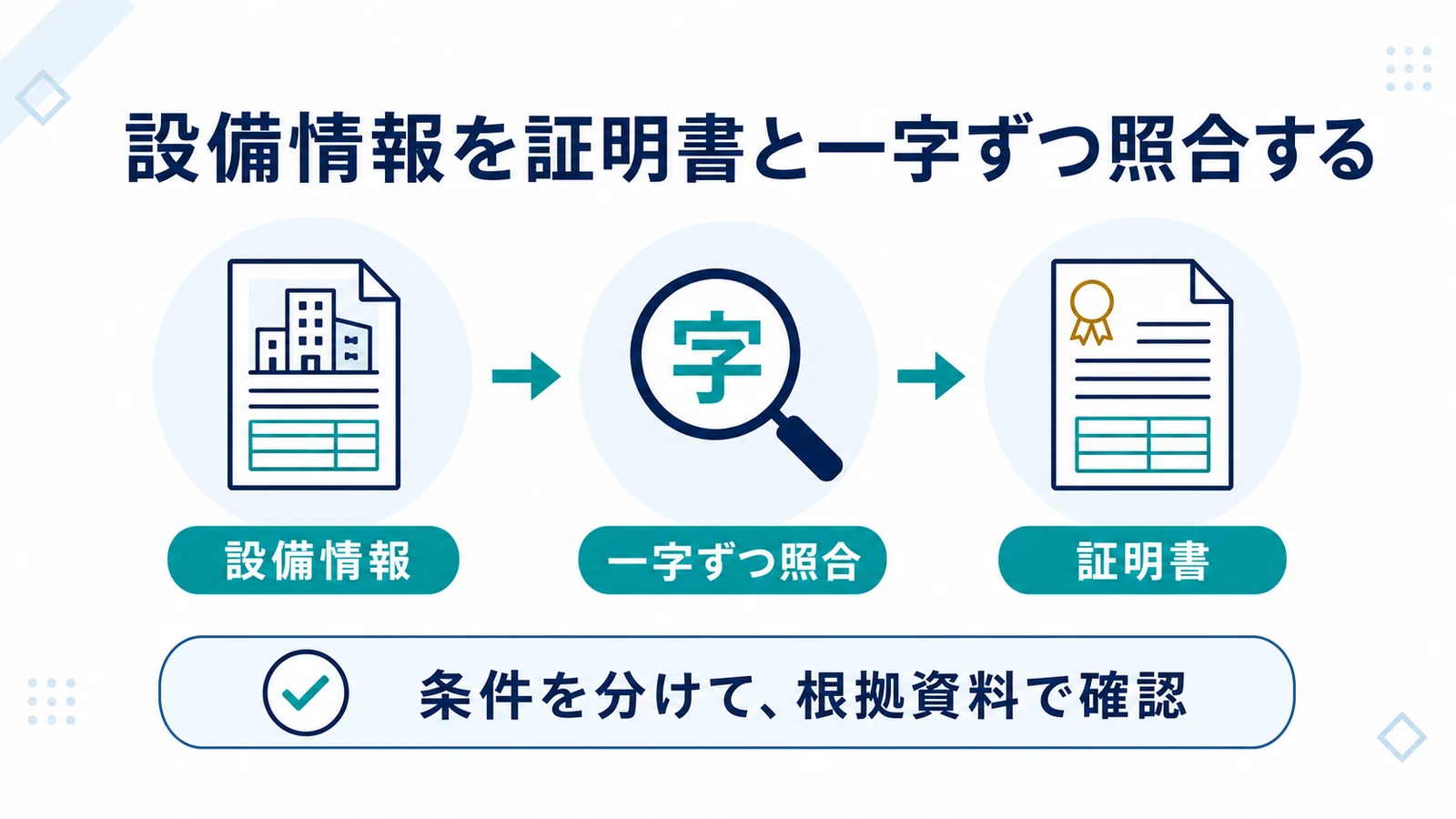 設備情報を証明書と一字ずつ照合する
