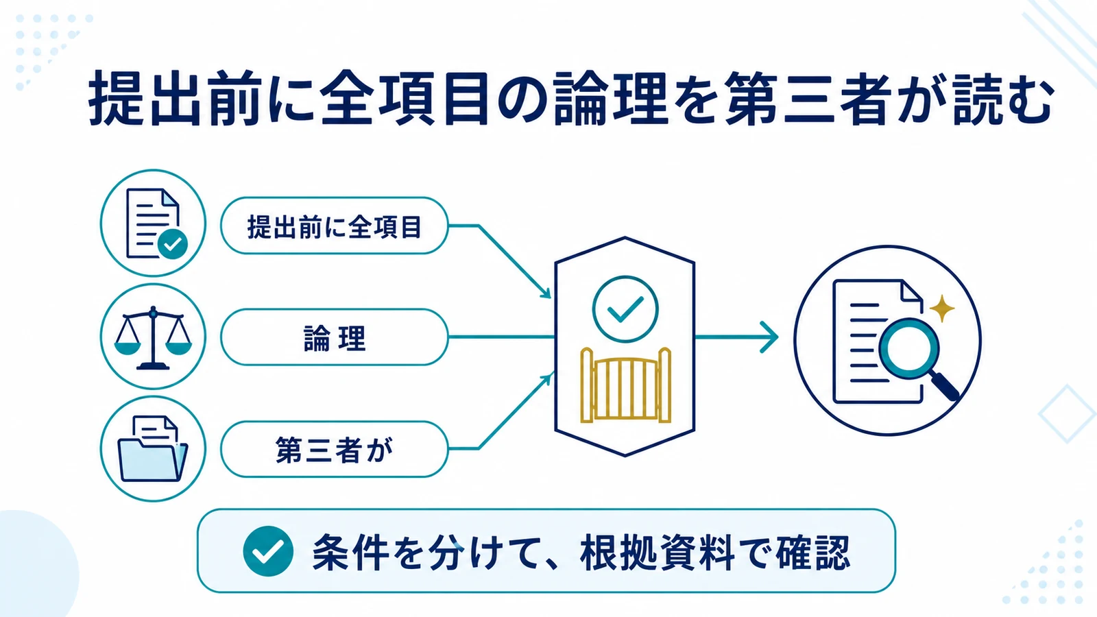 提出前に全項目の論理を第三者が読む