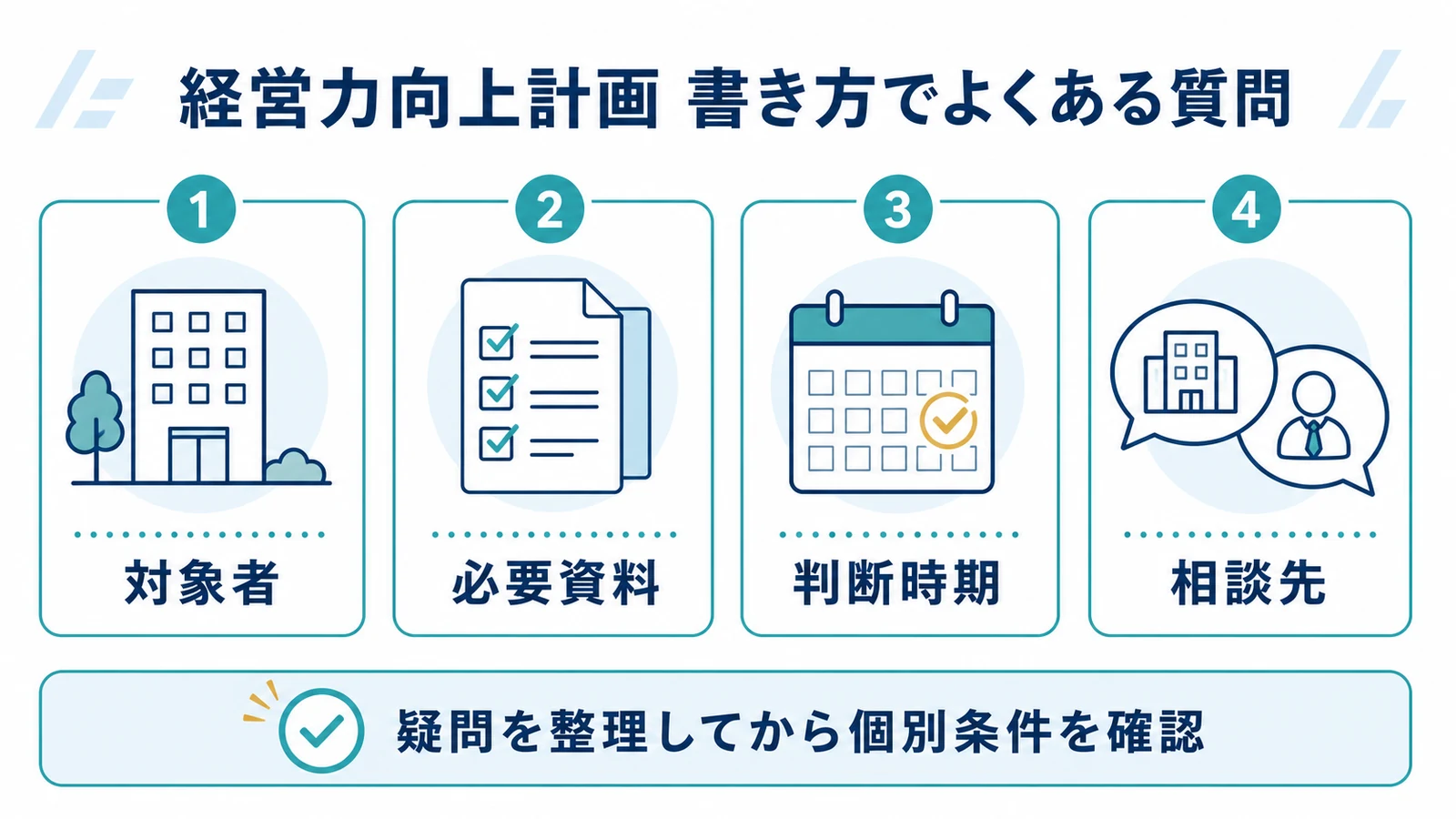 経営力向上計画 書き方でよくある質問