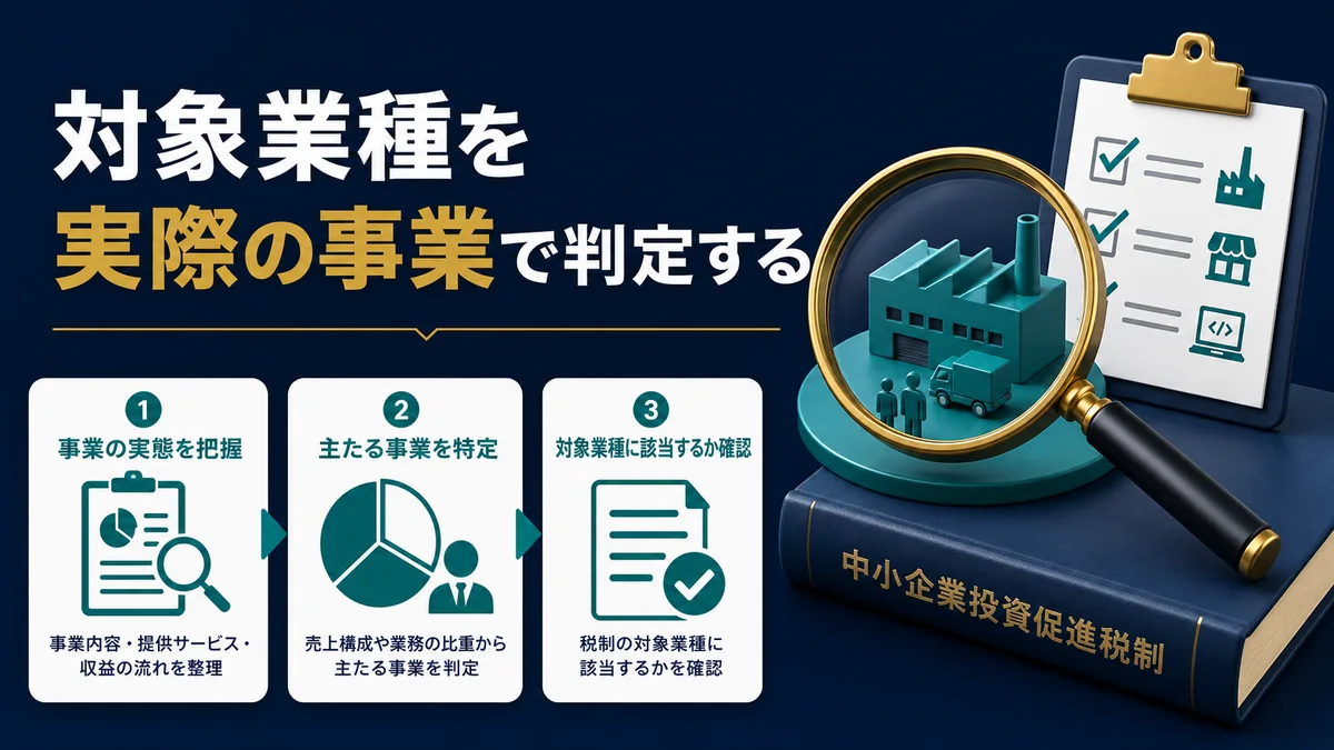 対象業種を実際の事業で判定する