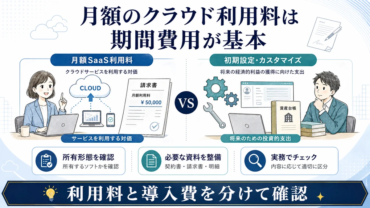 月額クラウド利用料は期間費用が基本