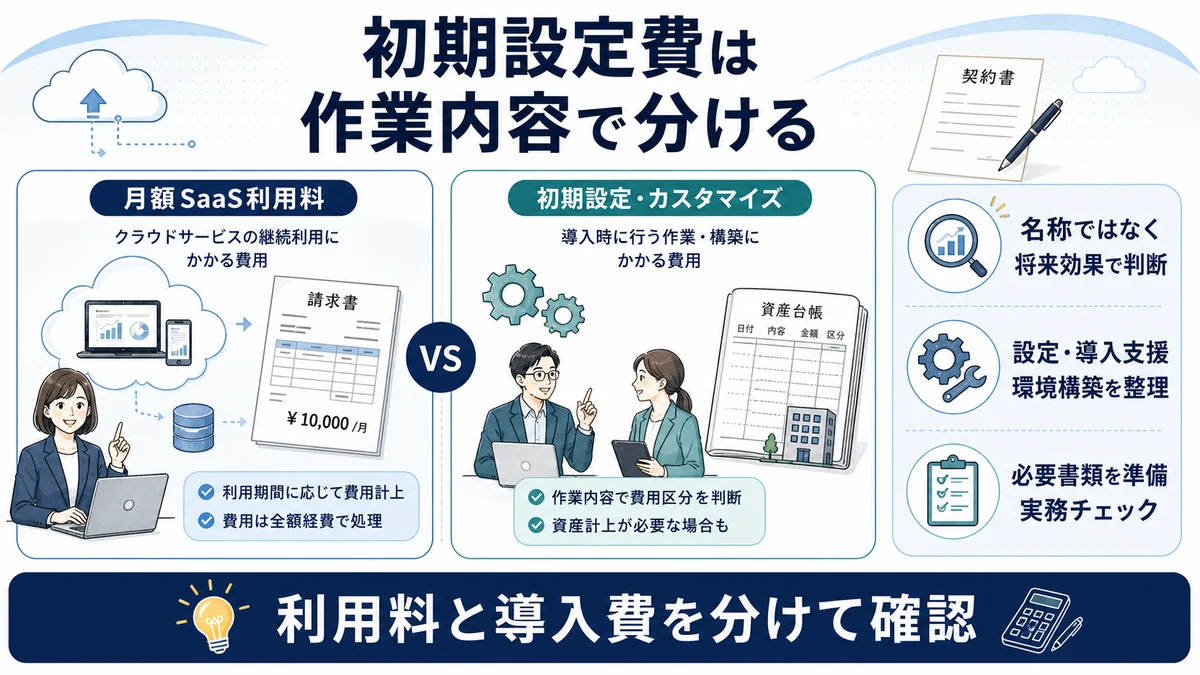 初期設定費は作業明細で分ける