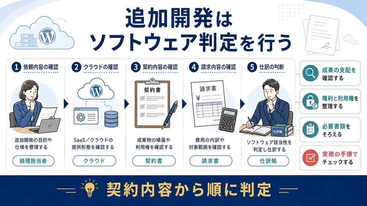 カスタマイズはソフトウェア判定する