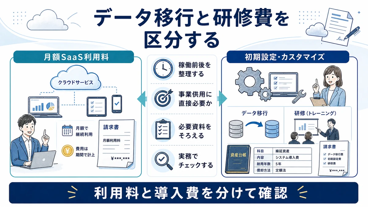 データ移行と研修を区分する
