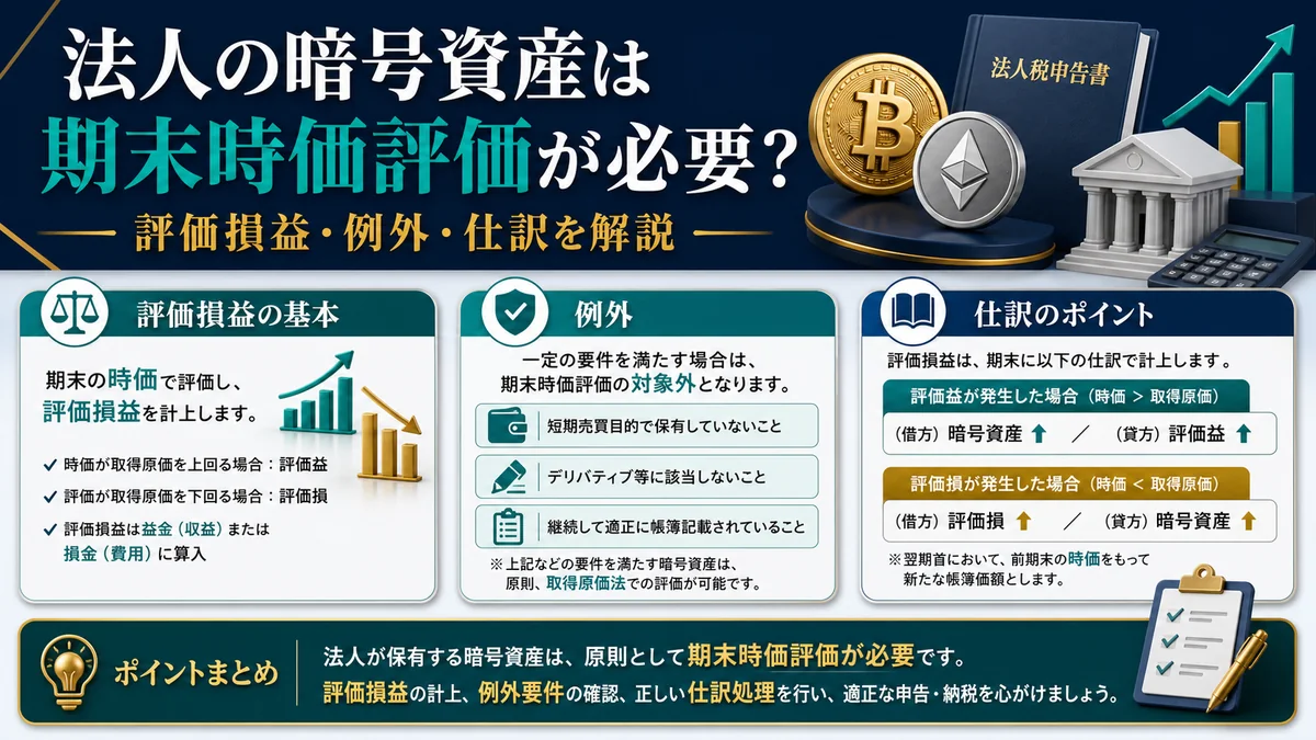 法人の暗号資産は期末時価評価が必要？評価損益・例外・仕訳を解説