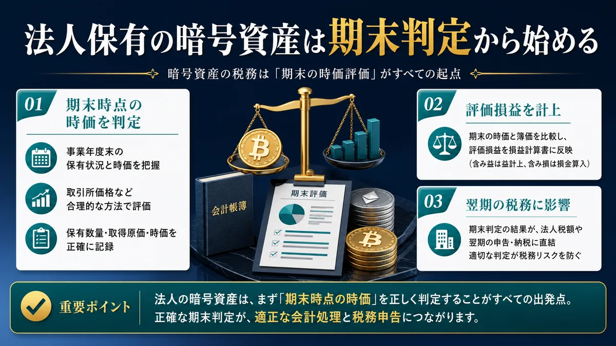 法人保有の暗号資産は期末判定から始める